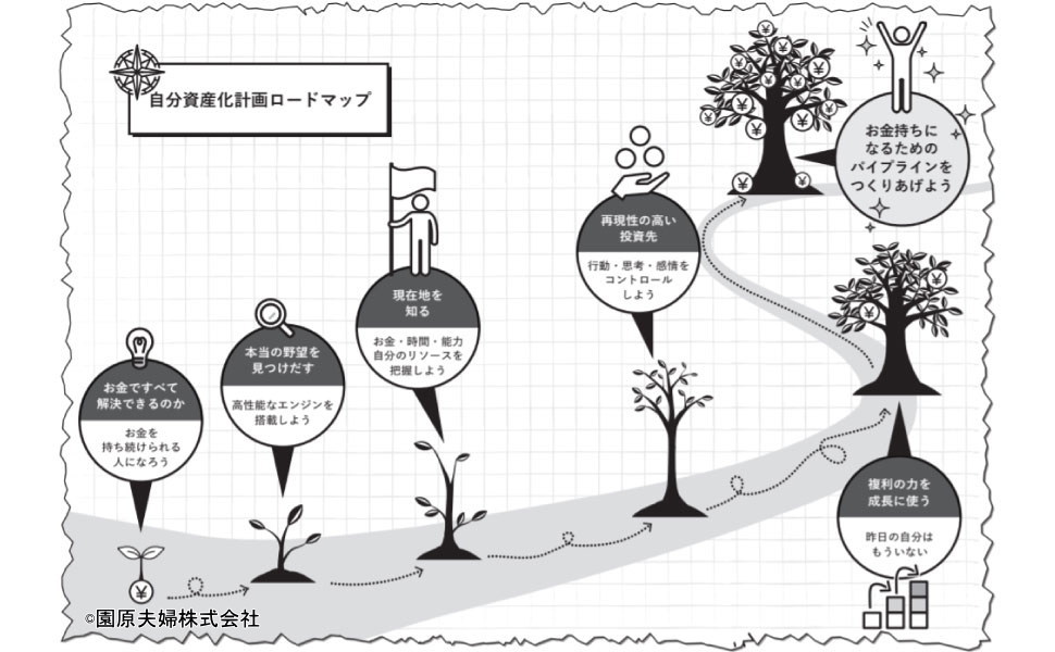 お金を持ち続けられる人になるための「自分資産化計画」