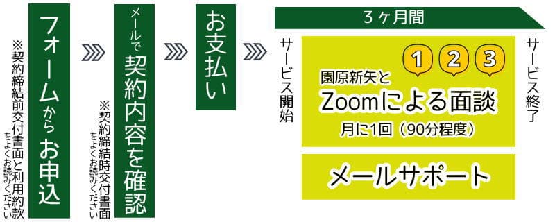 サービスの特徴
