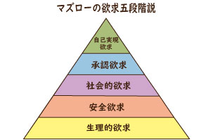 oshiete051-maslow