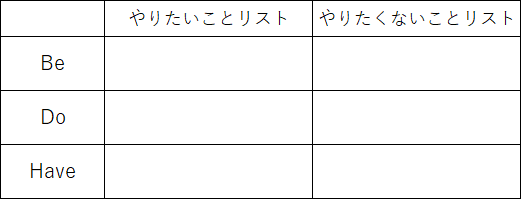 やりたいことやりたくないことリスト