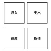 P/LとB/S
